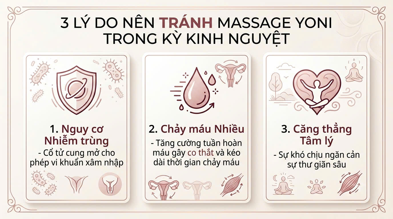 Tác hại của việc massage yoni khi có kinh nguyệt đến sức khỏe phụ nữ